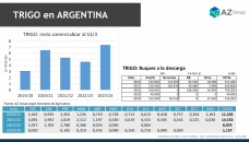 Trigo: ¿Que podemos esperar?, ¿qué hacer? ; con Lorena D´Angelo - Clínica de Granos