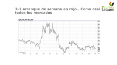 A diferencia del trigo, el Maíz en Chicago, está a tan sólo 5 usd/tn del mínimo del 2019!, con Paulina Lescano - Clínica de Granos