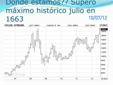 TV: ¿Que puede pasar si el Maíz sigue bajando sus expectativas de rinde?, por Paulina Lescano - Clínica de Granos