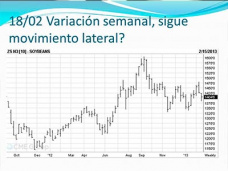 TV: ¿Qué cambio de tendencia en Soja nos trae Febrero?, por Paulina Lescano - Clínica de Granos