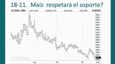 TV: ¿Cómo pega la superproducción de EEUU en los precios del Maíz?, con Paulina Lescano - Clínica de Granos