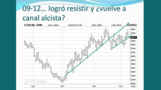 TV: ¿Qué puede adelantar el Informe del USDA para el Maíz? con Paulina Lescano - Clínica de Granos