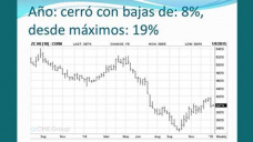 TV: Maiz cerró el año con bajas del 8%, pero inicia la semana con buen rebote; por Paulina Lescano- Clínica de Granos