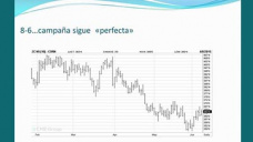 TV: SOS ¿Porque no se autoriza nuevo saldo exportable de maíz?; con Paulina Lescano - Clinica de Granos