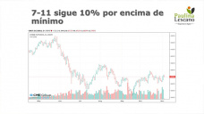 En el Maíz, esperando que con el calor lleguen también buenas lluvias; con Paulina Lescano - Clínica de Granos