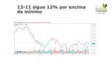 El clima cada vez mas complicado para el maíz, en algunas zonas llegaron de golpe todos los mm; con Paulina Lescano - Clínica de Granos