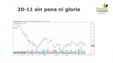 Clima de locos.. para el maíz en una semana, pasamos de seguir las zonas con necesidad de lluvias a los excesos; con Paulina Lescano - Clínica de Granos