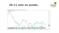 Se la bancó bastante el maíz.. solo resistiendo, pero ya no puede seguir subiendo cuanto soja y trigo siguen por el piso; con Paulina Lescano - Clínica de Granos