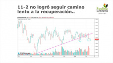 Buena noticia para el maíz, la cosecha sigue por buen camino, eso es una gran noticia.; con Paulina Lescano - Clínica de Granos