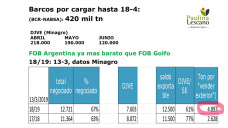 La noticia de Brasil ya hizo lo suyo con los precios del trigo, en cuanto tiempo se reactiva la demanda de exportación?, con Paulina Lescano - Clínica de Granos