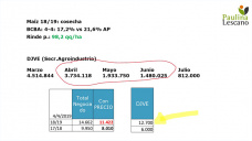 Seguimos sumando toneladas en el maíz, buena noticia para toda la cadena, con Paulina Lescano - Clínica de Granos