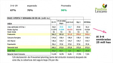 ¿Se acabó el problema en USA para el maíz?, con Paulina Lescano - Clínica de Granos