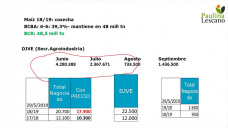 En el caso del maíz, esto recién comienza, con Paulina Lescano - Clínica de Granos