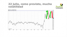 El maíz sube, baja, sube, baja, pero sigue muy por encima del mínimo del 2019, con Paulina Lescano - Clínica de Granos