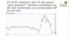 En tema precios, el maíz a diferencia de la soja, complicado afuera y complicado adentro, con Paulina Lescano - Clínica de Granos