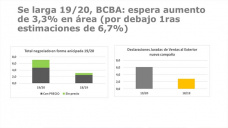 Maíz: en Chicago.. no solo no repunta, sino que quiebra mínimos, con Paulina Lescano - Clínica de Granos