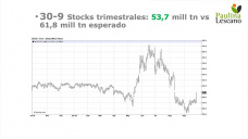 Maíz: octubre es el mes que muchos consideran se va a saber la realidad sobre la producción en USA, con Paulina Lescano - Clínica de Granos