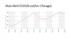 Maíz: sin demasiadas novedades para el maíz, ni afuera, ni adentro, con Paulina Lescano - Clínica de Granos