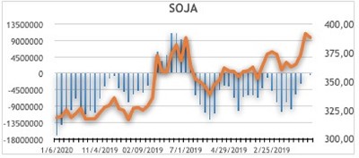 Attenti con los fondos; Por Gustavo Picolla