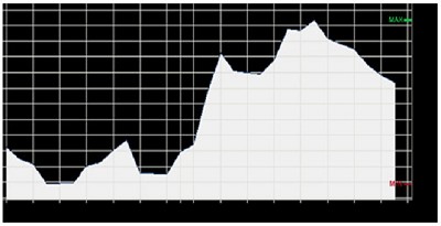 Dólar: la taba se ha dado vuelta y los granos se suben al carro de la mejora, por Manuel Alvarado Ledesma - Agrositio