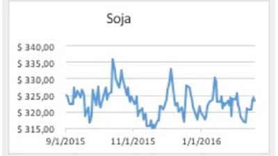 Abundancia: es lo que hay y vendrá, por Gustavo Picolla