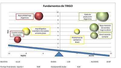 Chicago derrapó y se llevó puesto el maíz local, por Dante Romano