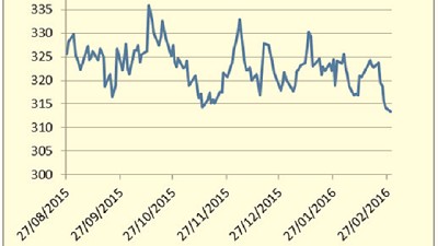 ¿Vienen días negros para la soja?, por Manuel Alvarado Ledesma - Agrositio