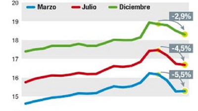 Por ahora ¿la soja con un mercado estable?, por Manuel Alvarado Ledesma - Agrositio