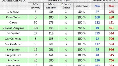 4,5 millones de hectáreas perjudicadas por las lluvias en el centro-norte santafesino