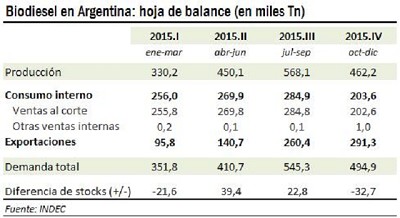 Una mirada positiva para los biocombustibles; por Claudio Molina