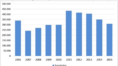 Exportaciones de lácteos en el primer semestre: Sta. Fe se contrajo más que la Nación