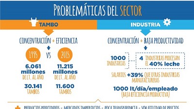 Fundación FADA: “Al rescate de la leche”