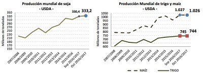 Lo que dejó el informe del USDA