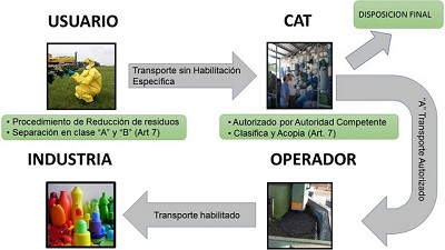 Ya rige la Ley de envases vacíos ¿En qué me cambia?