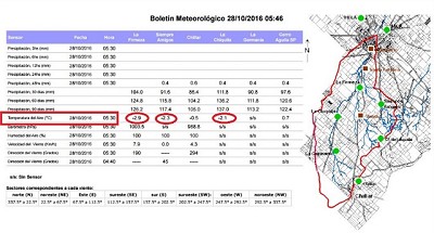 En las últimas horas se produjeron heladas tardías