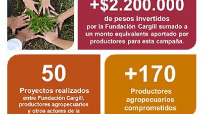 Campaña Aliados por la Comunidad