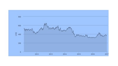Buenas noticias para la producción granaria; por Manuel Alvarado Ledesma - Agrositio