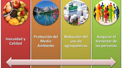 Radio: Los 7 desafíos de la producción agropecuaria para arrancar el año en 1ª; por R. Bindi