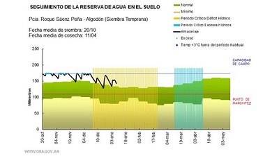 Clima: El NEA se mantiene bien - CCA/Agrositio