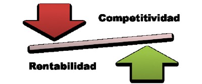 Radio: ¿Por dónde va a pasar la competitividad y rentabilidad del Campo?; por Ricardo Bindi