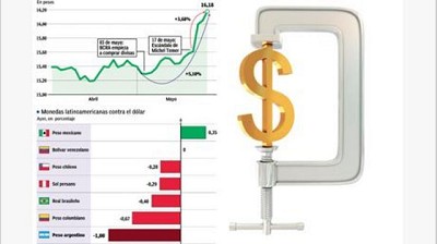 El dólar trepó a $ 16,41 y ya se disparó 51 centavos por el escándalo Temer