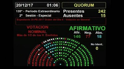 Advierten que un artículo de la reforma tributaria gravaría los microcréditos
