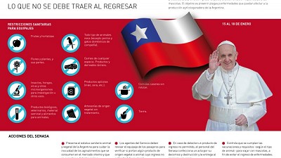 Visita del Papa a Chile: los alimentos y otros productos que no se puede traer al retornar a la Argentina