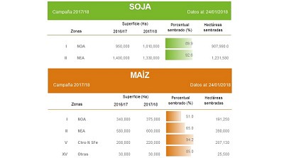 Llovió y el temor de no poder sembrar lo proyectado quedó atrás