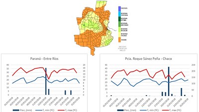 Clima: Diferencias extremas - CCA / Agrositio