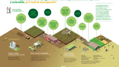 El uso responsable de los plaguicidas es una responsabilidad compartida. ¿A ti cuál te corresponde?