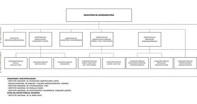 Agroindustria tiró el achique y así quedó conformada su nueva estructura