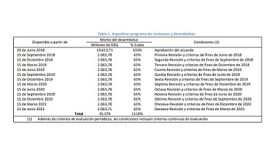 El gobierno proyecta una inflación de 27% para este año y de 17% para 2019