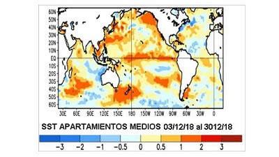 Tendencias climáticas – CCA/Agrositio