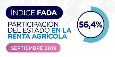 Índice FADA septiembre 2019: 56,4%